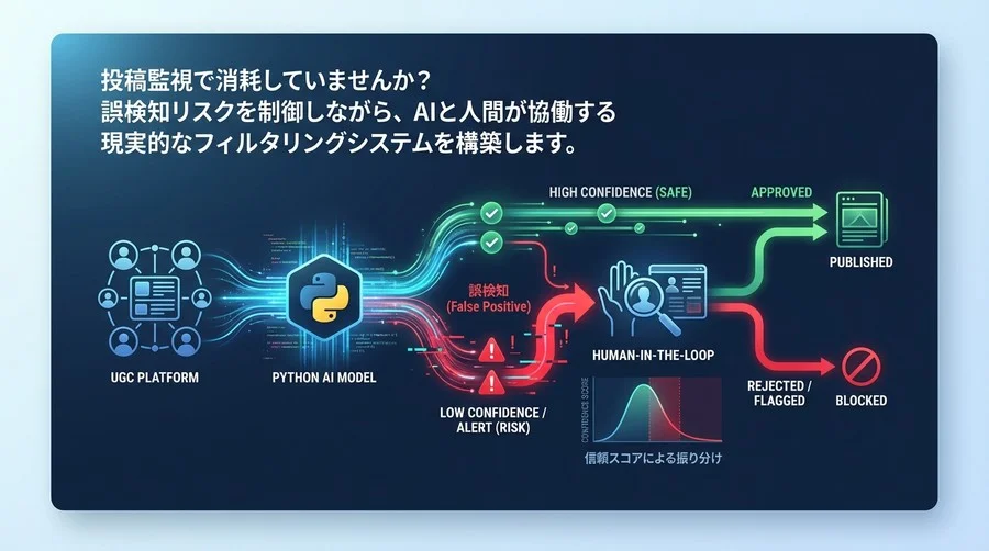 Pythonで作るAIモデレーション：誤検知を前提とした「人間参加型」監視システムの構築