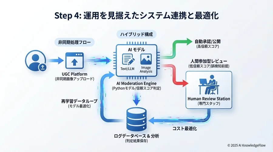 閾値は運用しながら調整していくのが鉄則です - Section Image 3