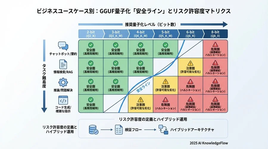4. リスク許容度の策定：ビジネスユースケース別「安全ライン」の定義 - Section Image