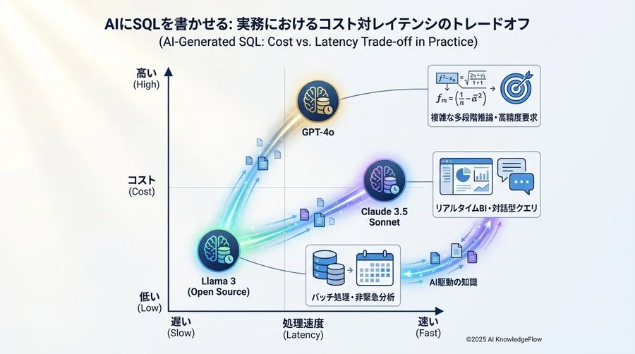 結果分析2：エラーパターンと「幻覚」の解剖 - Section Image 3
