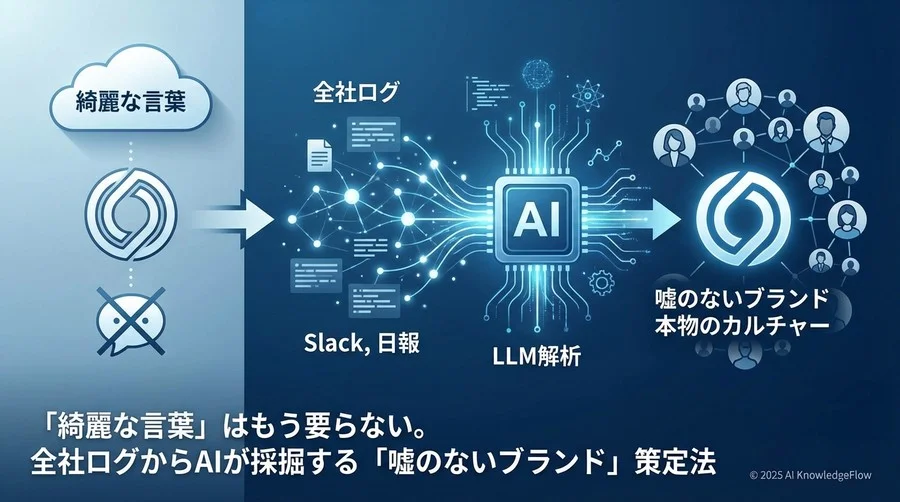 実践プロセス②：LLMによる「暗黙知」のパターン抽出と構造化 - Section Image