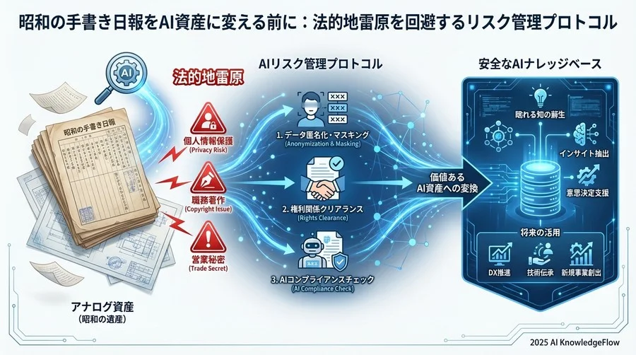 法的論点③：営業秘密と契約違反リスク - Section Image 3