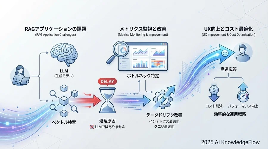 監視すべき「3つの死活メトリクス」とその読み解き方 - Section Image
