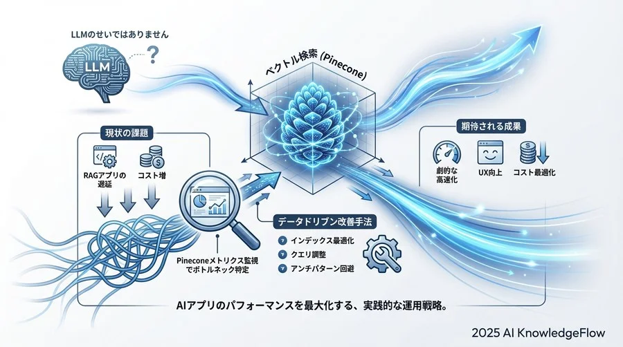 やってはいけない「盲目的な運用」アンチパターン - Section Image 3