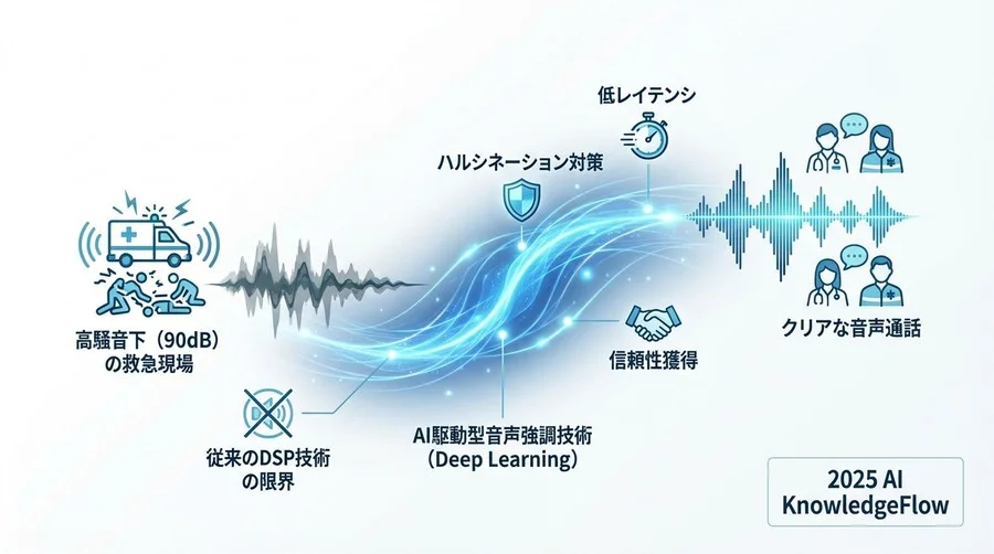 現場実証：ベテラン救急隊員が「これなら使える」と認めるまで - Section Image 3