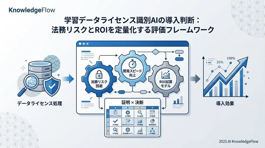 PoC（概念実証）で確認すべき「落とし穴」チェックリスト - Section Image