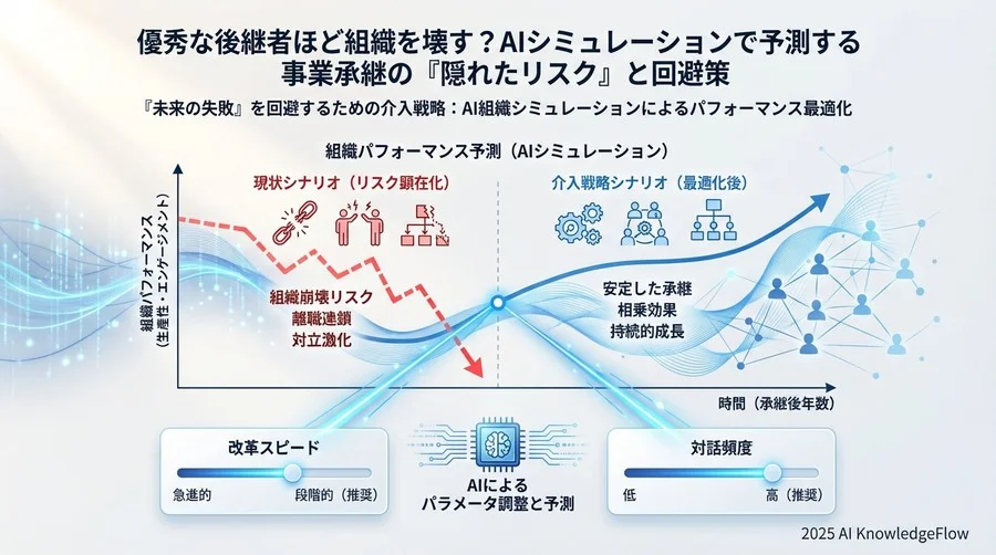「未来の失敗」を回避するための介入戦略 - Section Image 3