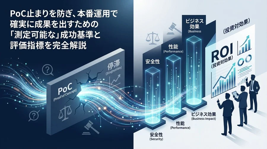 秘密計算AIの「PoC止まり」を突破するROI測定法：経営層を納得させる3つの定量的成功指標