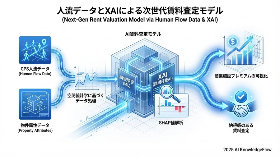 4. 実装：特徴量エンジニアリングと学習プロセス - Section Image 3