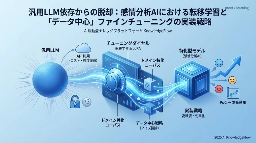 基本原則：転移学習を成功させる3つの柱 - Section Image