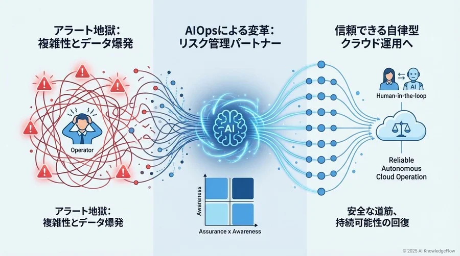 なぜ今、クラウド運用に「安心」が必要なのか - Section Image