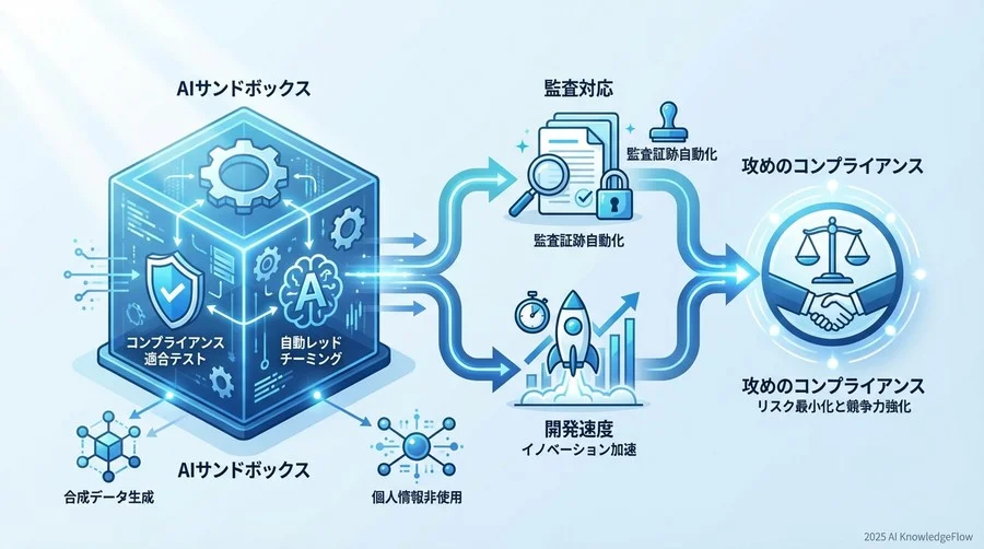 基本原則：監査に耐えうるテスト環境の3つの条件 - Section Image