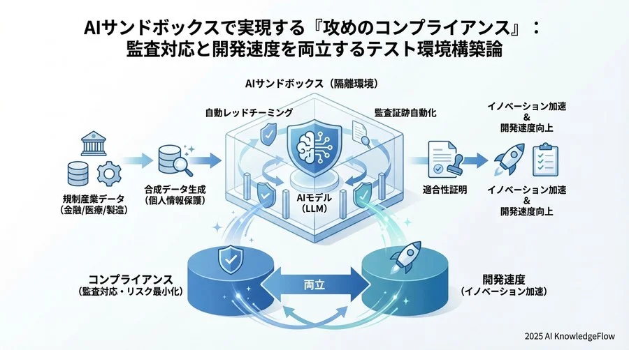実践③：コンプライアンス違反時の「キルスイッチ」と修正プロセス - Section Image 3