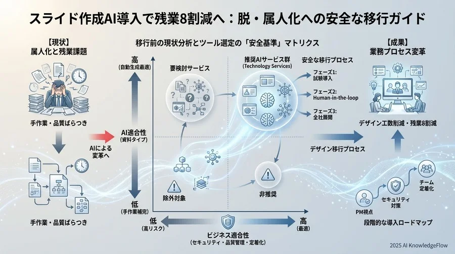 移行前の現状分析とツール選定の「安全基準」 - Section Image