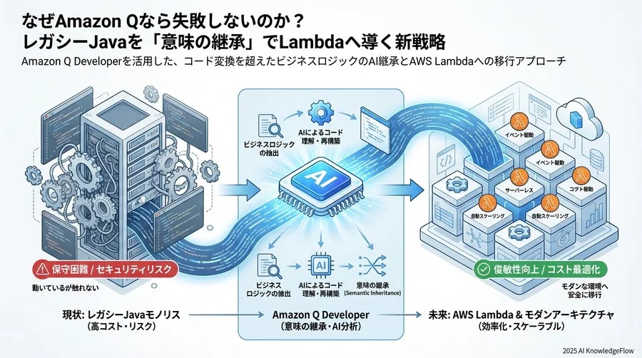 サーバーレス化がもたらす「運用」からの解放 - Section Image 3