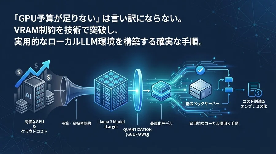 GPU予算不足は言い訳にならない：Llamaモデル量子化（GGUF/AWQ）による低スペックサーバー実用化の全手順