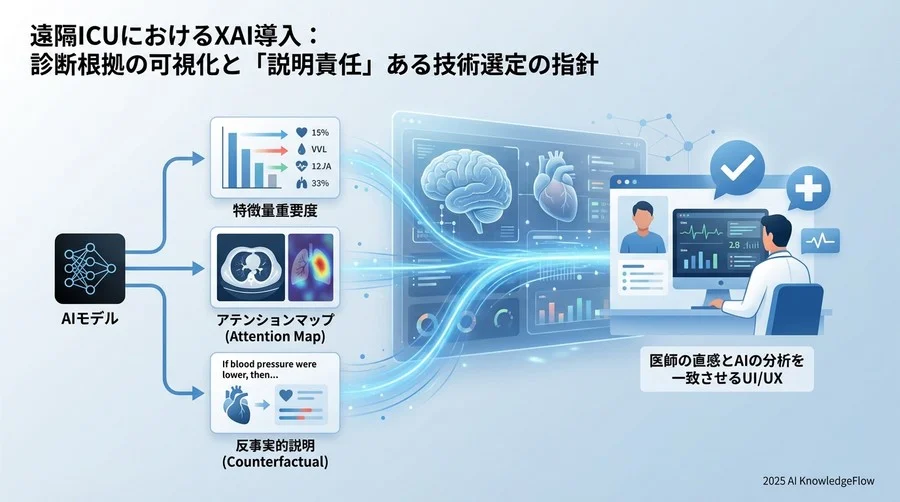 【可視化技術】診断根拠を「見せる」ためのコア用語 - Section Image