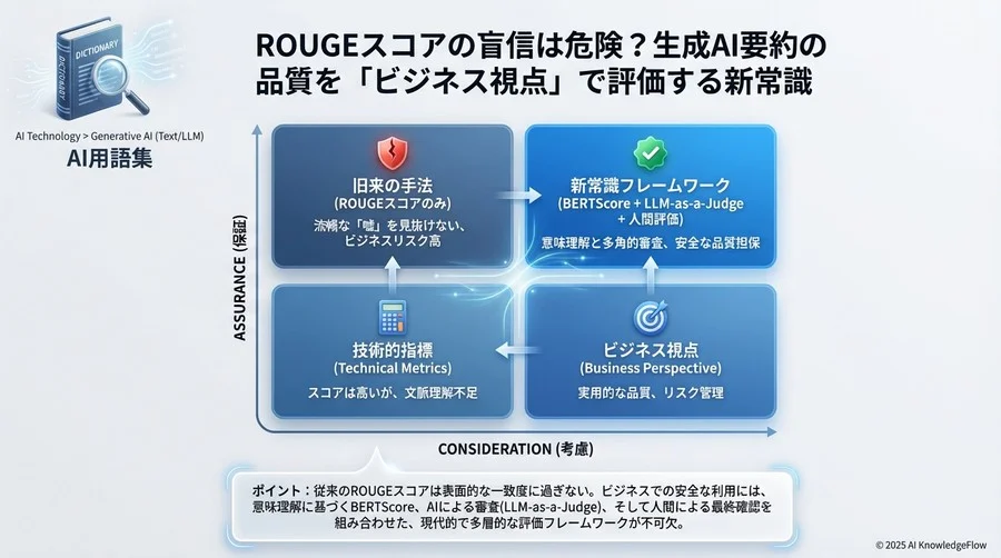 リスクを低減する「3層の評価戦略」 - Section Image 3