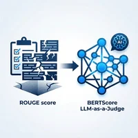 ROUGEスコアの盲信は危険？生成AI要約の品質を「ビジネス視点」で評価する新常識
