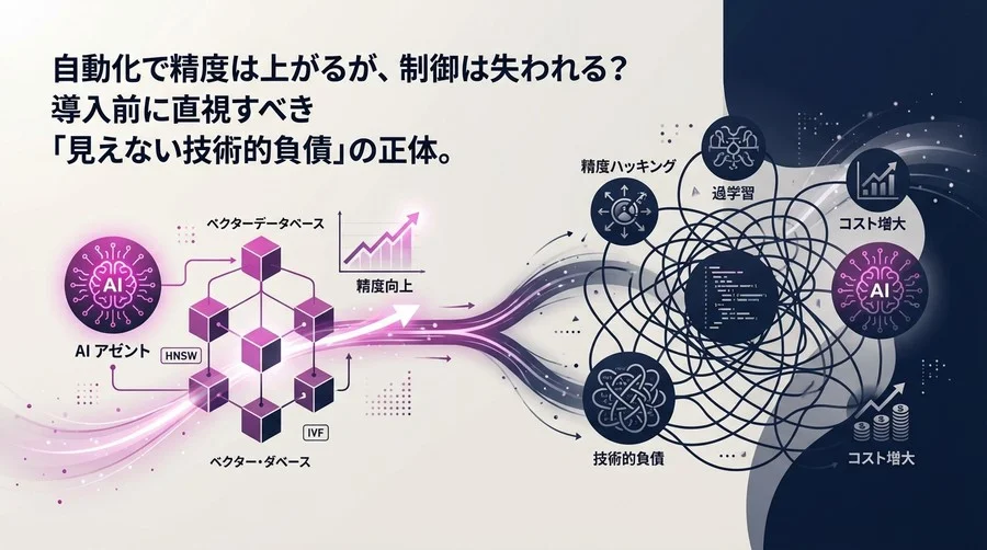 ベクトルDB自動チューニングの功罪：AIエージェントが招く「精度ハッキング」と技術的負債の正体