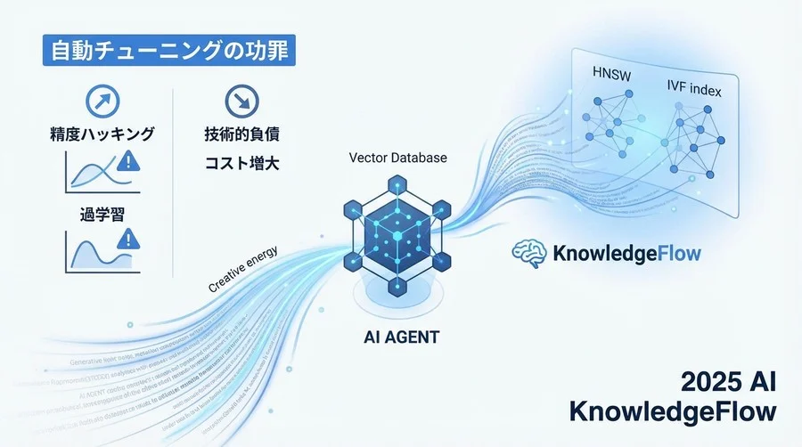 技術リスクの特定：過学習と「精度ハッキング」の幻影 - Section Image