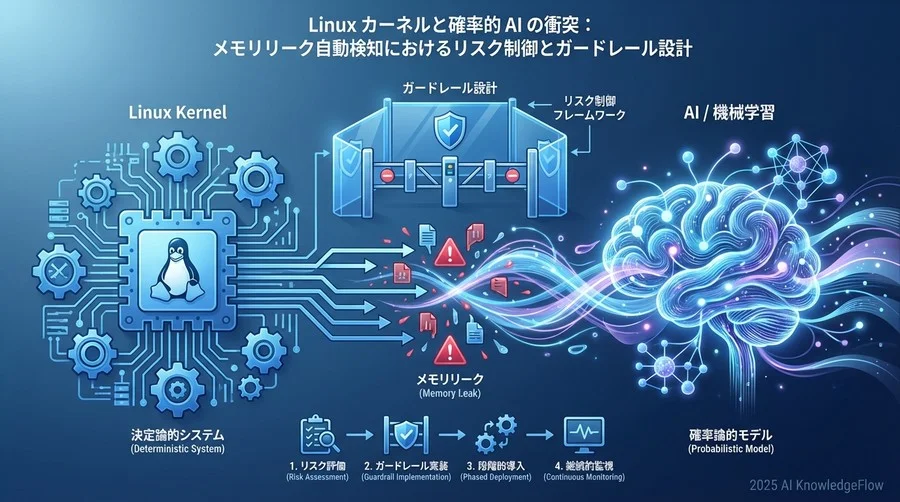3つの主要リスクシナリオ：メモリリーク検知AIがシステムを破壊するとき - Section Image