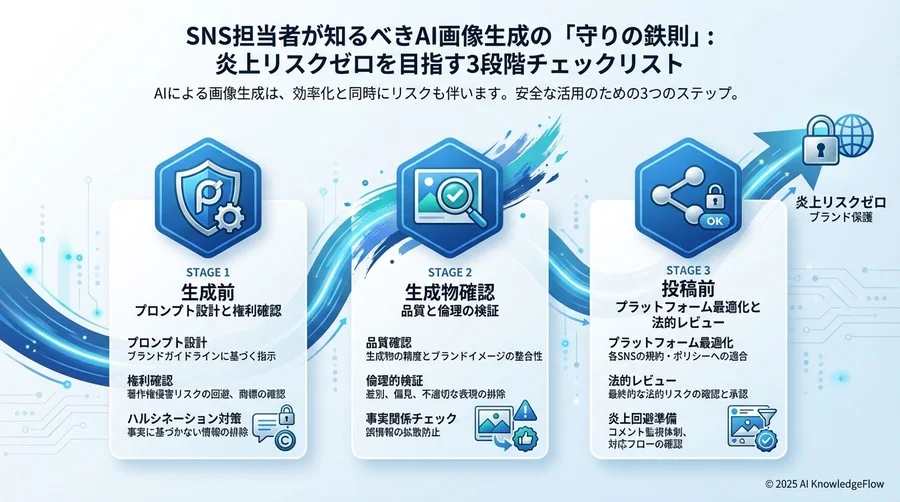【Step 3】SNS投稿直前の「見え方」チェックリスト - Section Image