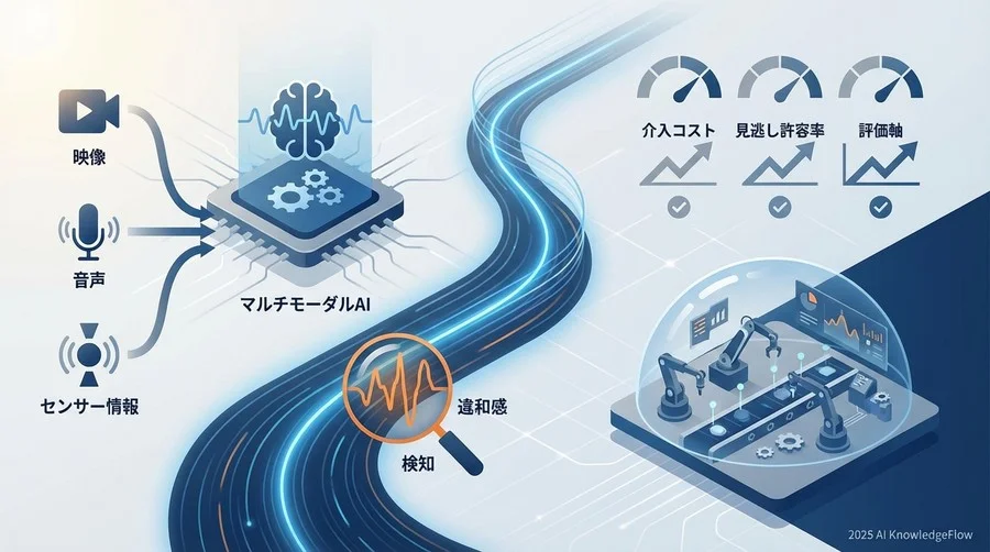 Q2：導入検討時に見るべき「3つの評価指標」とは - Section Image