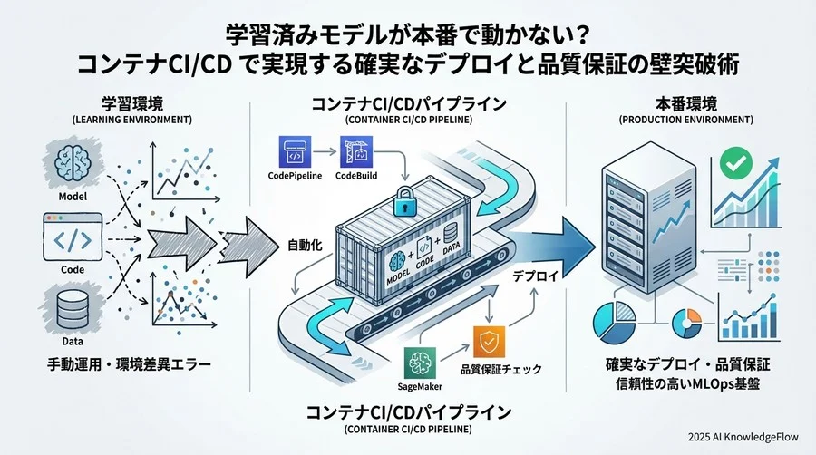 Tip 3: 推論精度の「自動ゲートキーパー」を設置する - Section Image