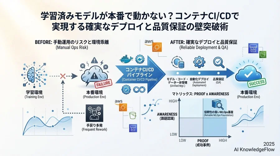 Tip 4: コンテナ特有の「軽量化」でデプロイ頻度を上げる - Section Image 3