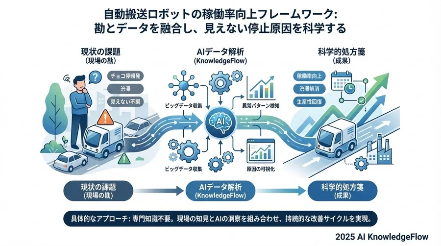 Q7-9：導入・コストの疑問「大掛かりな投資が必要ですか？」 - Section Image 3