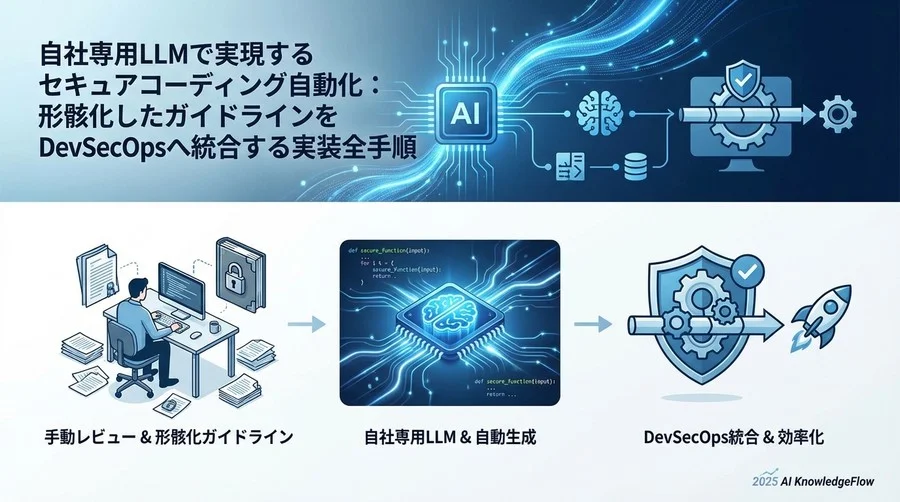 Step 1: 現状分析と学習データの準備ワークフロー - Section Image