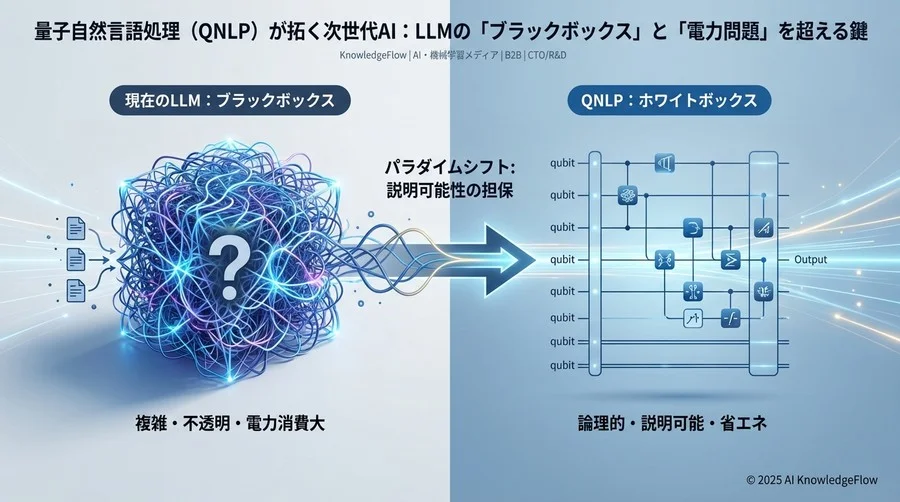 3. ブラックボックスからの脱却：「説明可能性」の担保 - Section Image