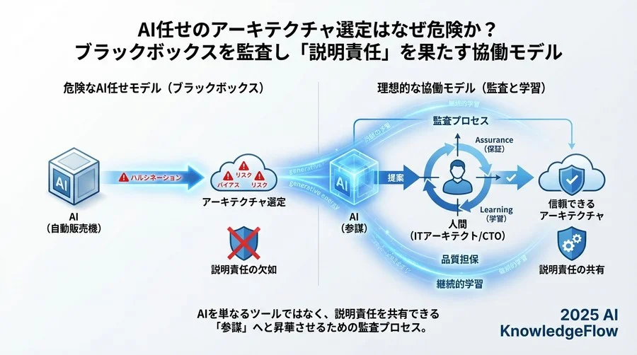 実践：AI意思決定支援システムの導入ステップ - Section Image 3