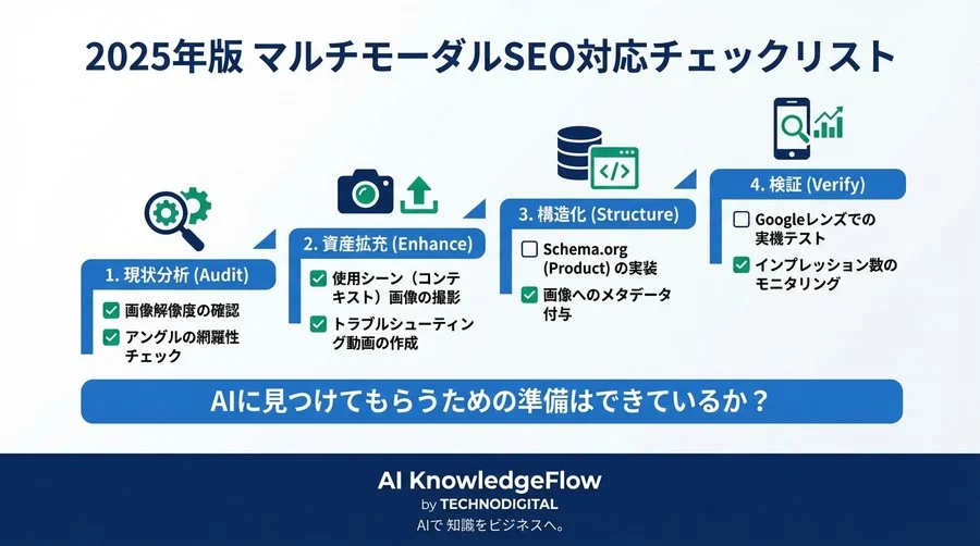 Googleレンズが変えるB2B検索のルール：型番SEOの終焉と「ビジュアル・レディネス」という新戦略 - Conclusion Image