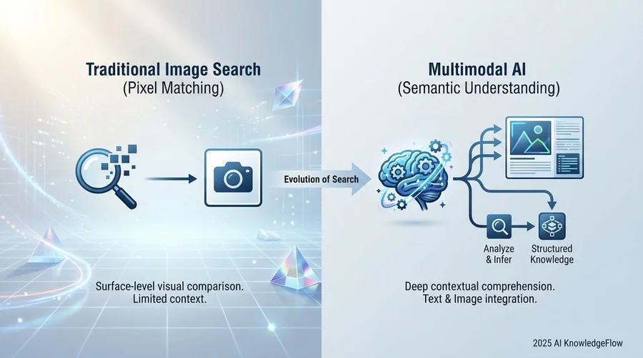 マルチモーダルAIの本質：Googleレンズは単なる「画像検索」ではない - Section Image