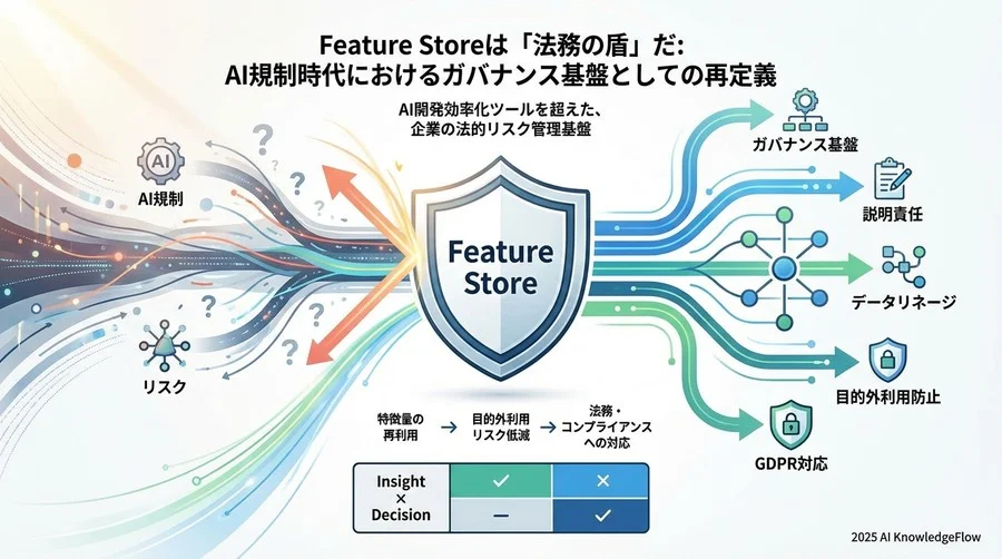 社内規定と契約：データサイエンティストを守るガバナンス設計 - Section Image 3
