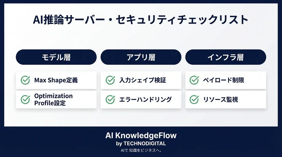 推論サーバーを落とす「とりあえず可変長」の罠：ONNX変換時の境界値設定とModel DoS対策 - Conclusion Image