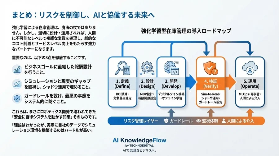 強化学習による在庫最適化の落とし穴と実装手順：現場が直面する「報酬設計」と「シャドウ運用」の壁 - Conclusion Image
