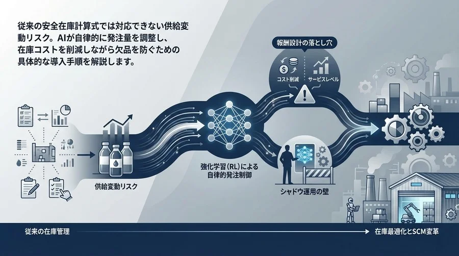 強化学習による在庫最適化の落とし穴と実装手順：現場が直面する「報酬設計」と「シャドウ運用」の壁
