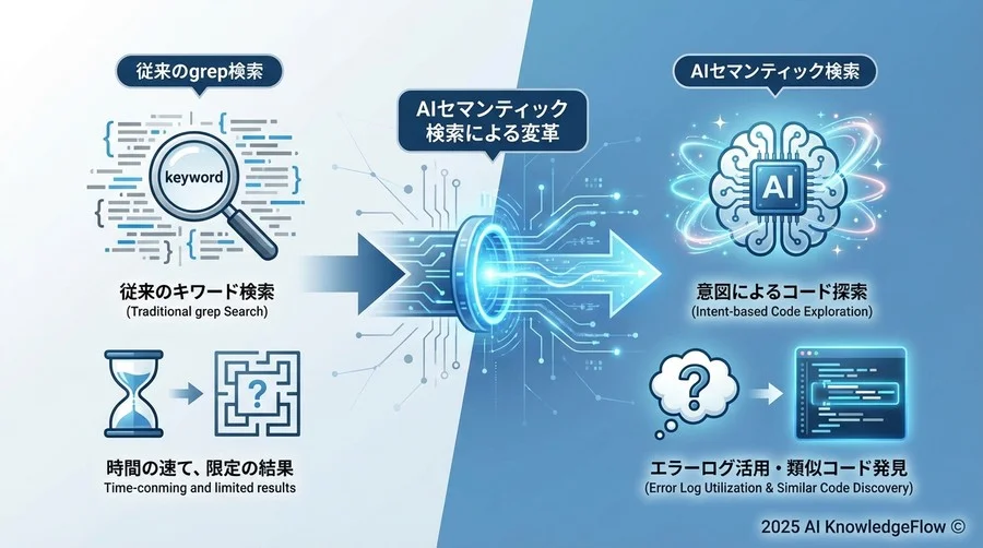 Tip 1: 「単語」ではなく「意図」で検索する思考転換 - Section Image