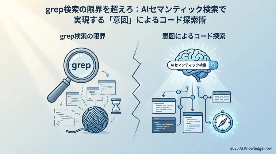 Tip 3: 類似コードの発見で「車輪の再発明」を防ぐ - Section Image