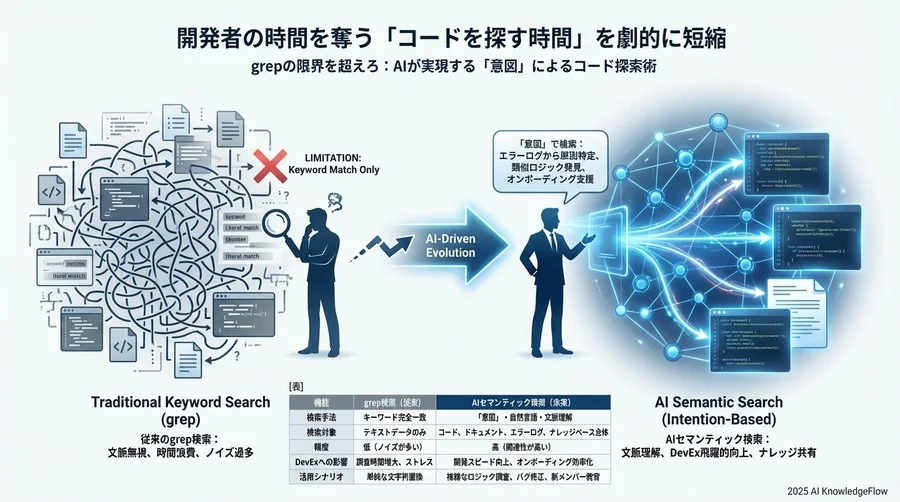 Tip 4: オンボーディング資料としての検索履歴活用 - Section Image 3