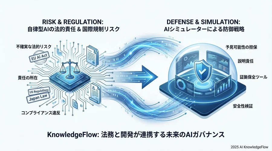 4. 説明責任（Accountability）とログの証拠能力 - Section Image 3