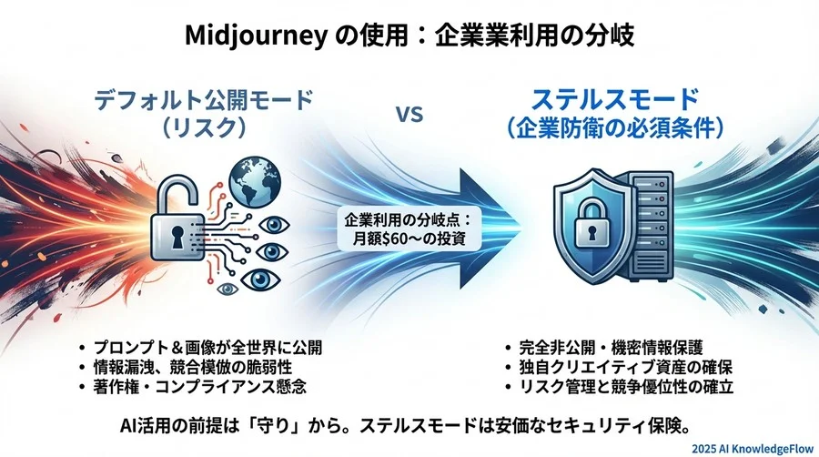 4. 制作過程の「失敗作」や「検討案」によるブランド毀損を防ぐ - Section Image 3
