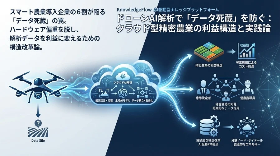 ドローンAI解析で「データ死蔵」を防ぐ：クラウド型精密農業の利益構造と実践論
