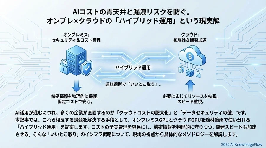 Tip 3：エンジニアの「待ち時間」をゼロにする手元環境 - Section Image