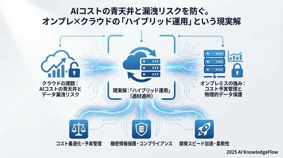 Tip 3：エンジニアの「待ち時間」をゼロにする手元環境 - Section Image 3