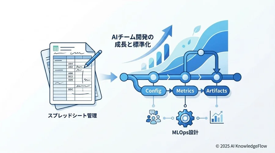 実験管理ワークフローの成熟度モデルと到達目標 - Section Image