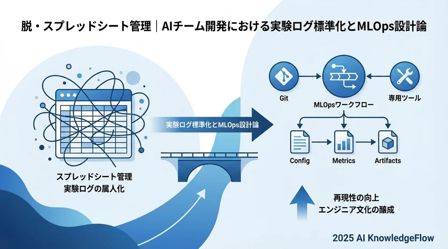 理想的なコラボレーションを実現する「実験の3要素」定義 - Section Image